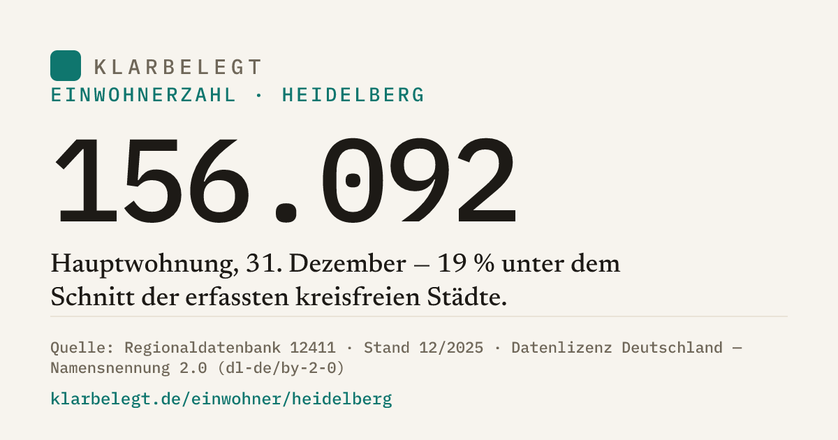 Vorschau der Share-Card