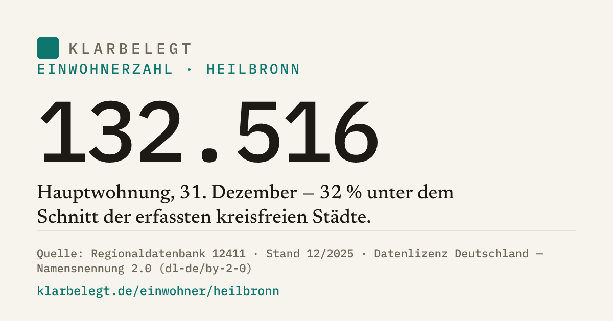 Vorschau der Share-Card