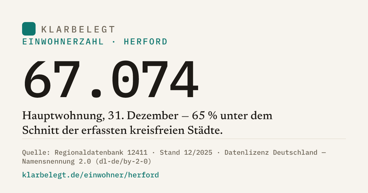 Vorschau der Share-Card