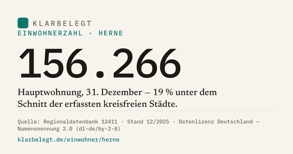 Vorschau der Share-Card