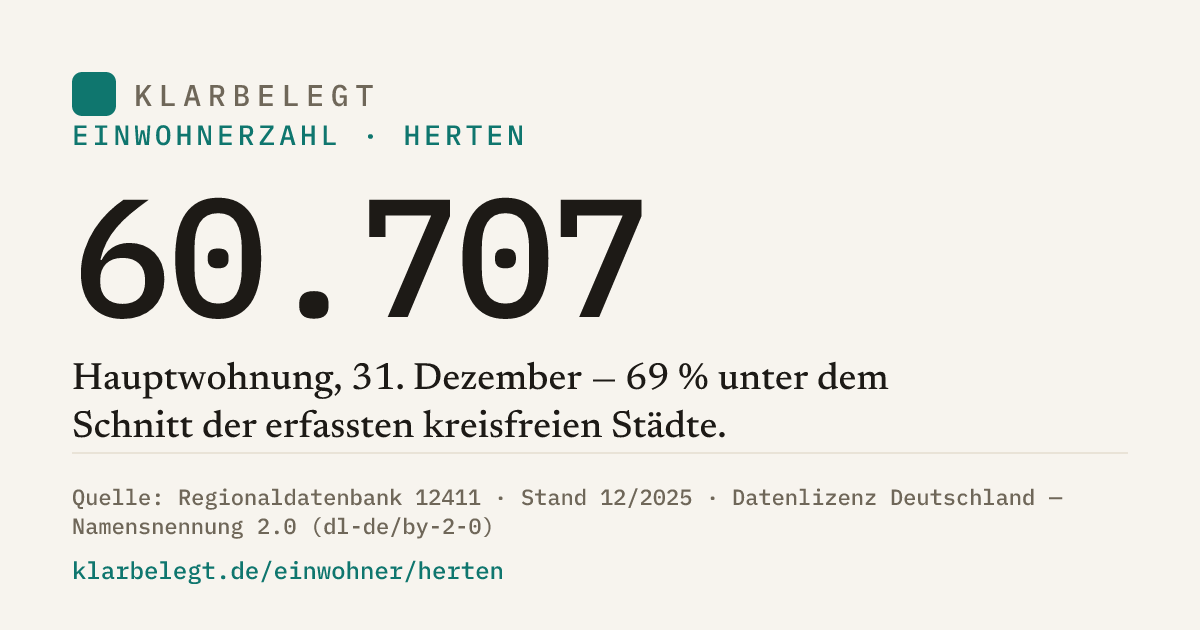 Vorschau der Share-Card