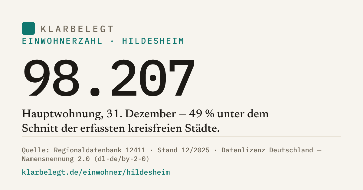 Vorschau der Share-Card