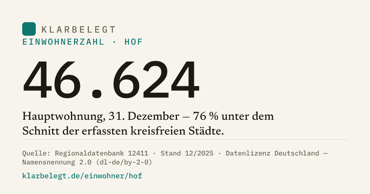 Vorschau der Share-Card