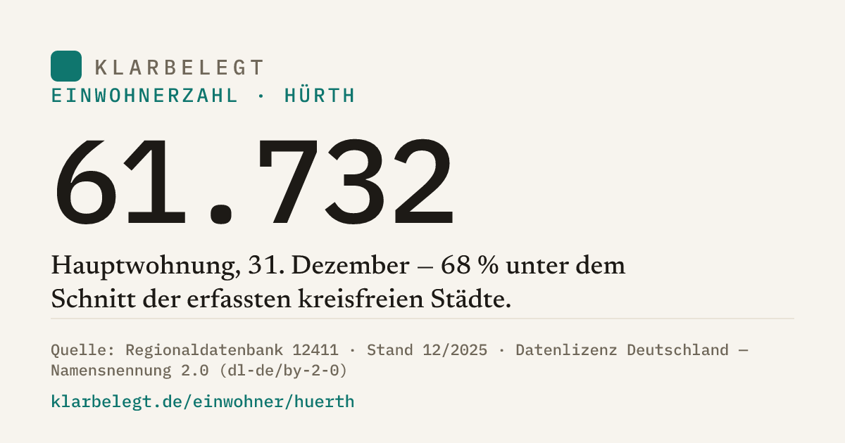 Vorschau der Share-Card