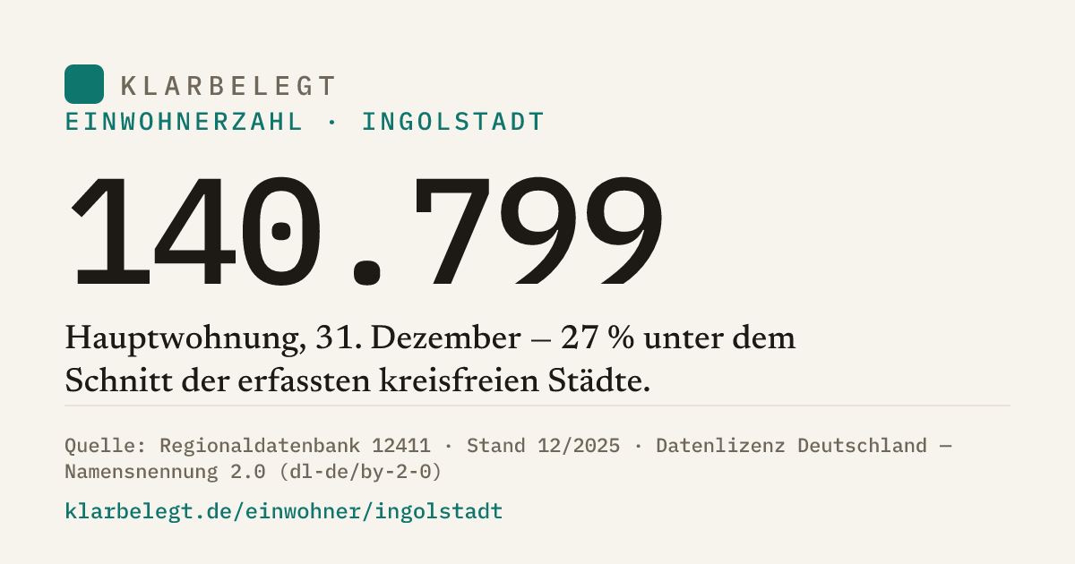 Vorschau der Share-Card