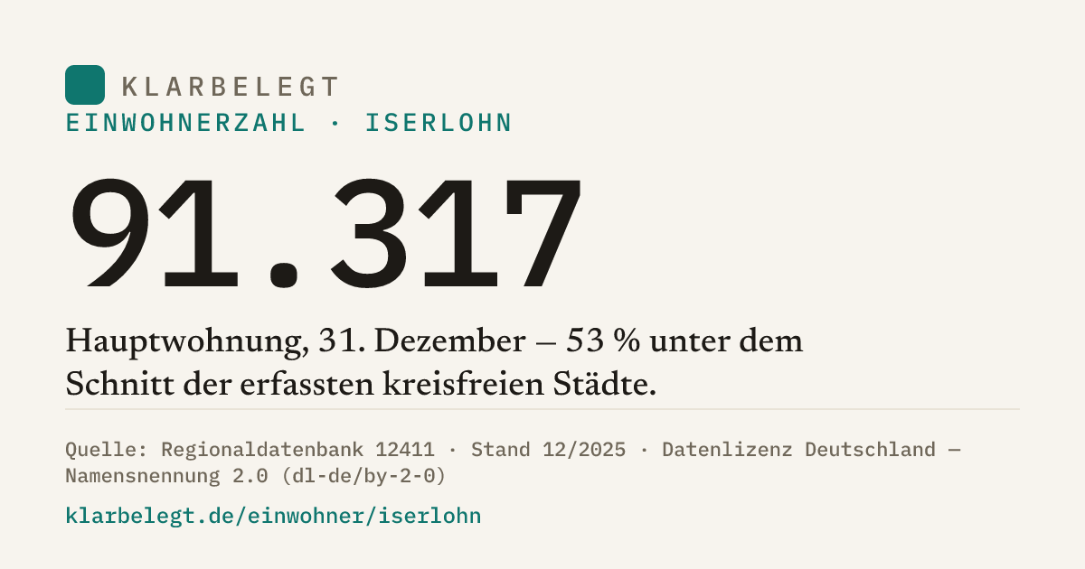 Vorschau der Share-Card