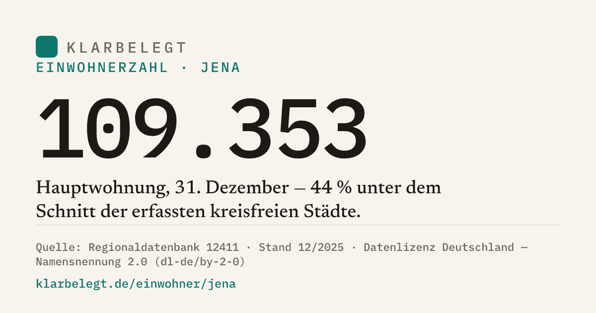 Vorschau der Share-Card