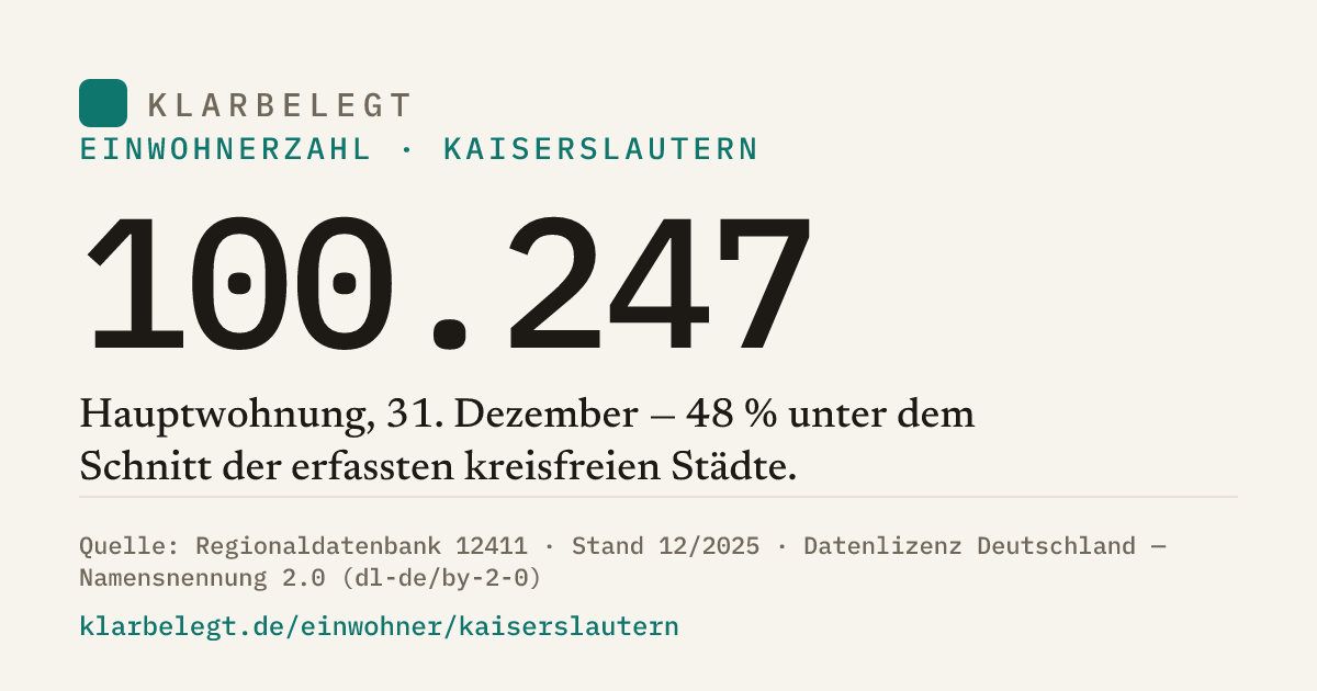 Vorschau der Share-Card