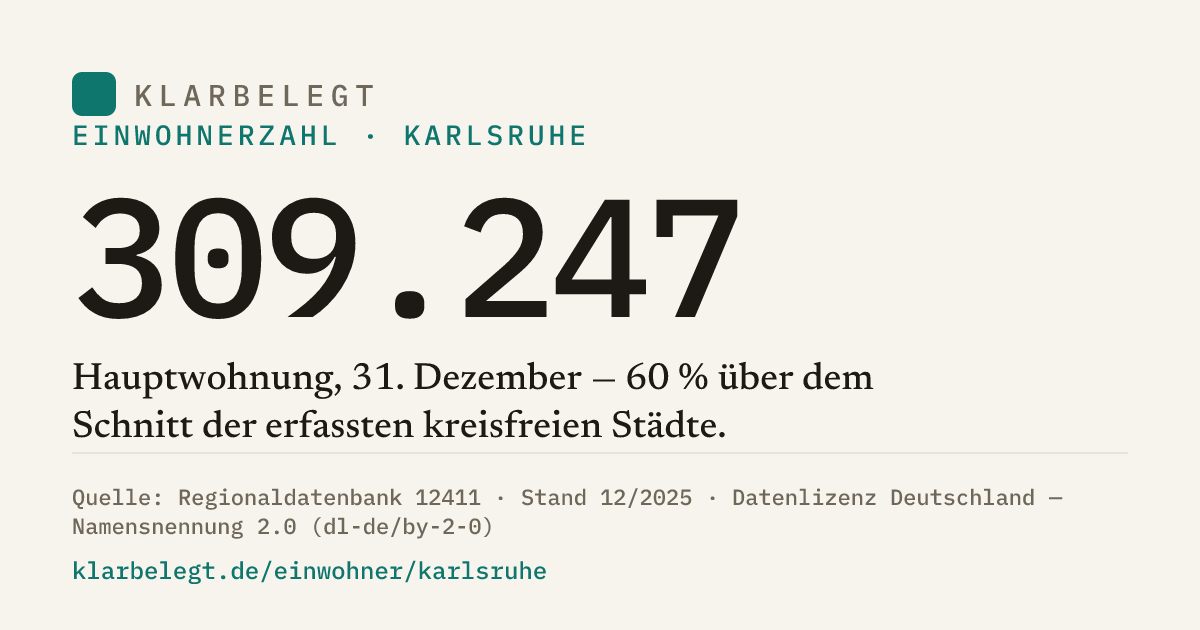 Vorschau der Share-Card