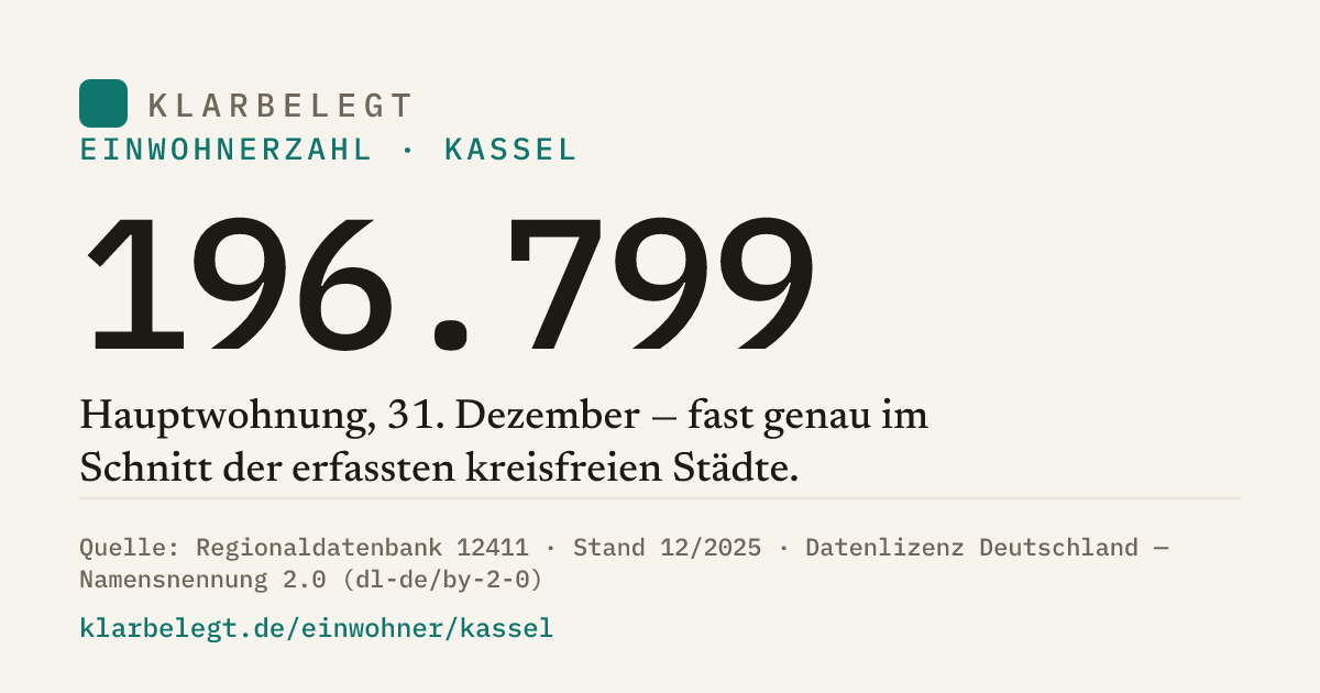 Vorschau der Share-Card