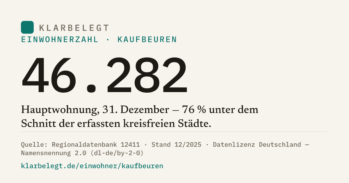 Vorschau der Share-Card