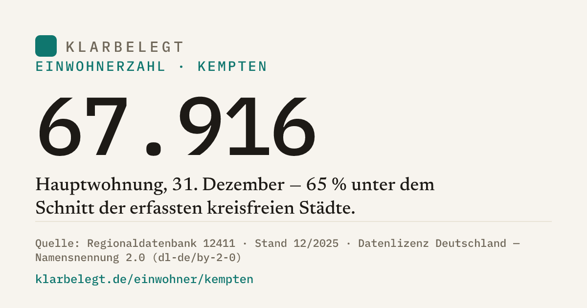Vorschau der Share-Card
