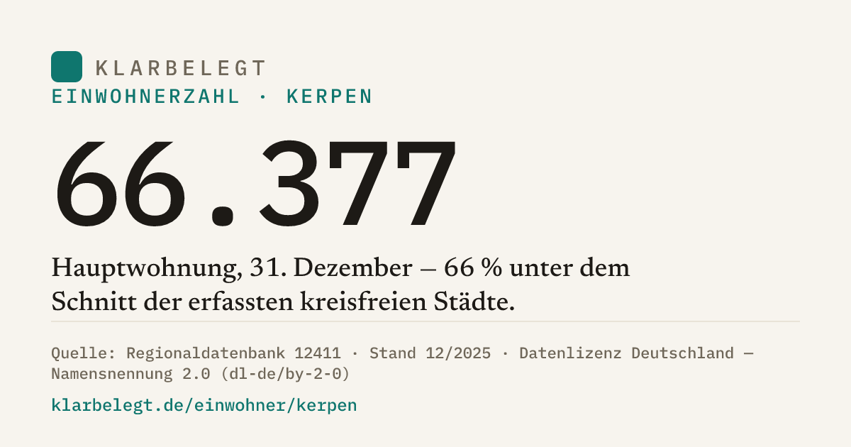 Vorschau der Share-Card