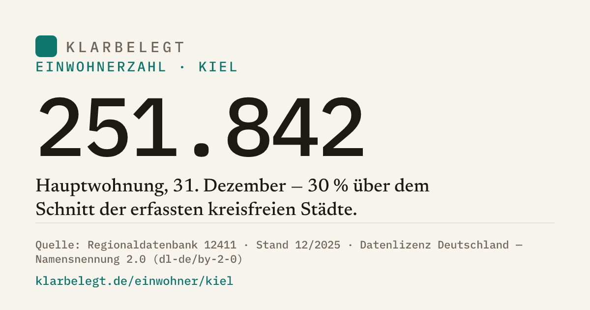 Vorschau der Share-Card