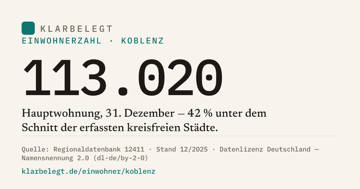 Vorschau der Share-Card
