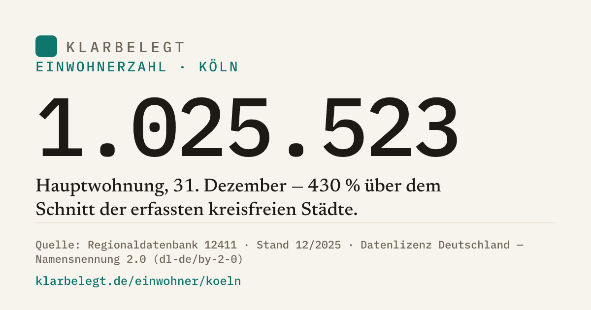 Vorschau der Share-Card