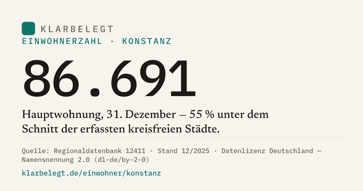 Vorschau der Share-Card