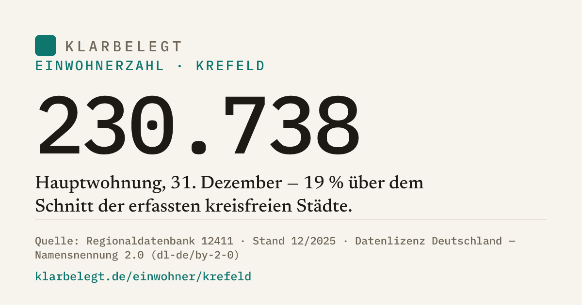 Vorschau der Share-Card