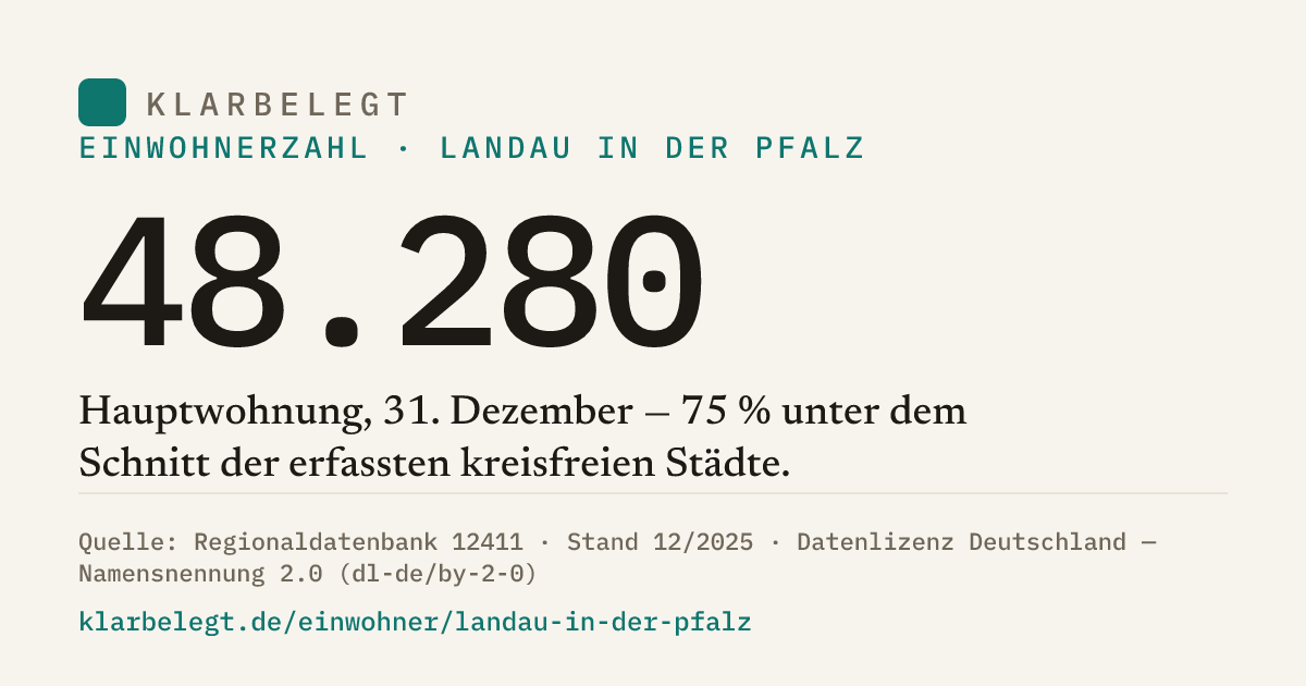 Vorschau der Share-Card