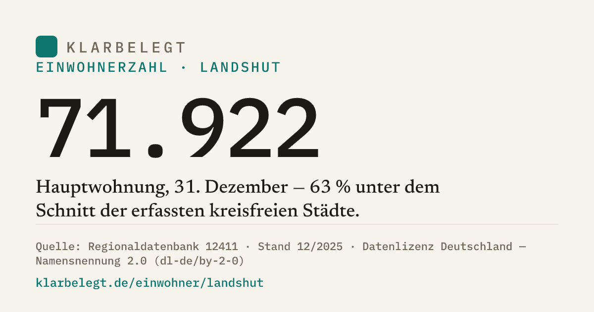 Vorschau der Share-Card