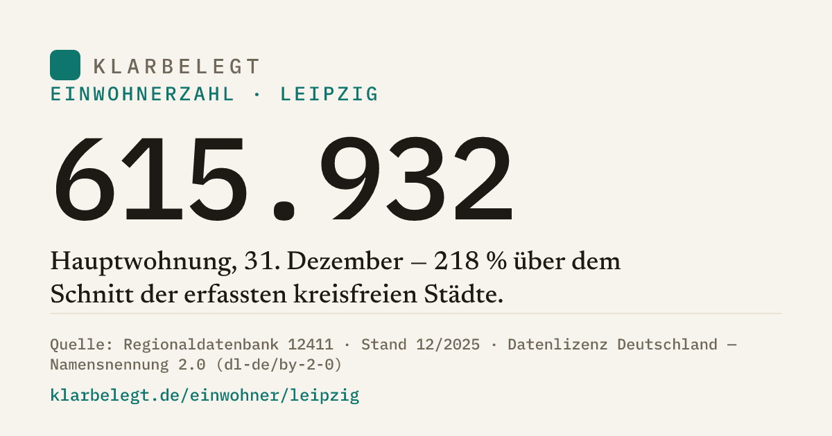 Vorschau der Share-Card