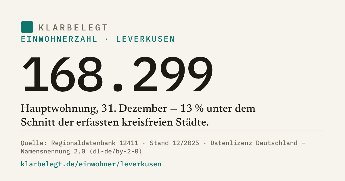 Vorschau der Share-Card