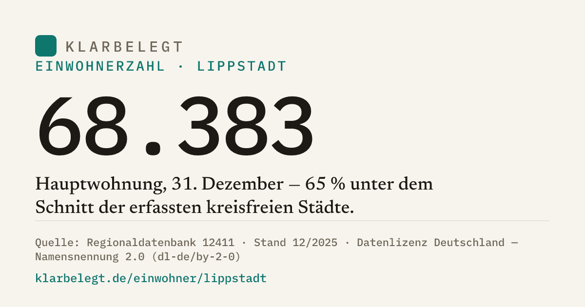 Vorschau der Share-Card