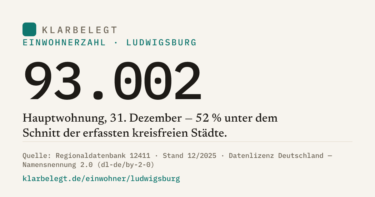 Vorschau der Share-Card