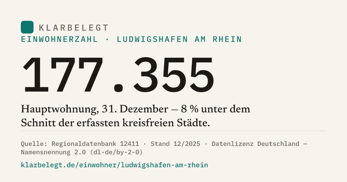 Vorschau der Share-Card