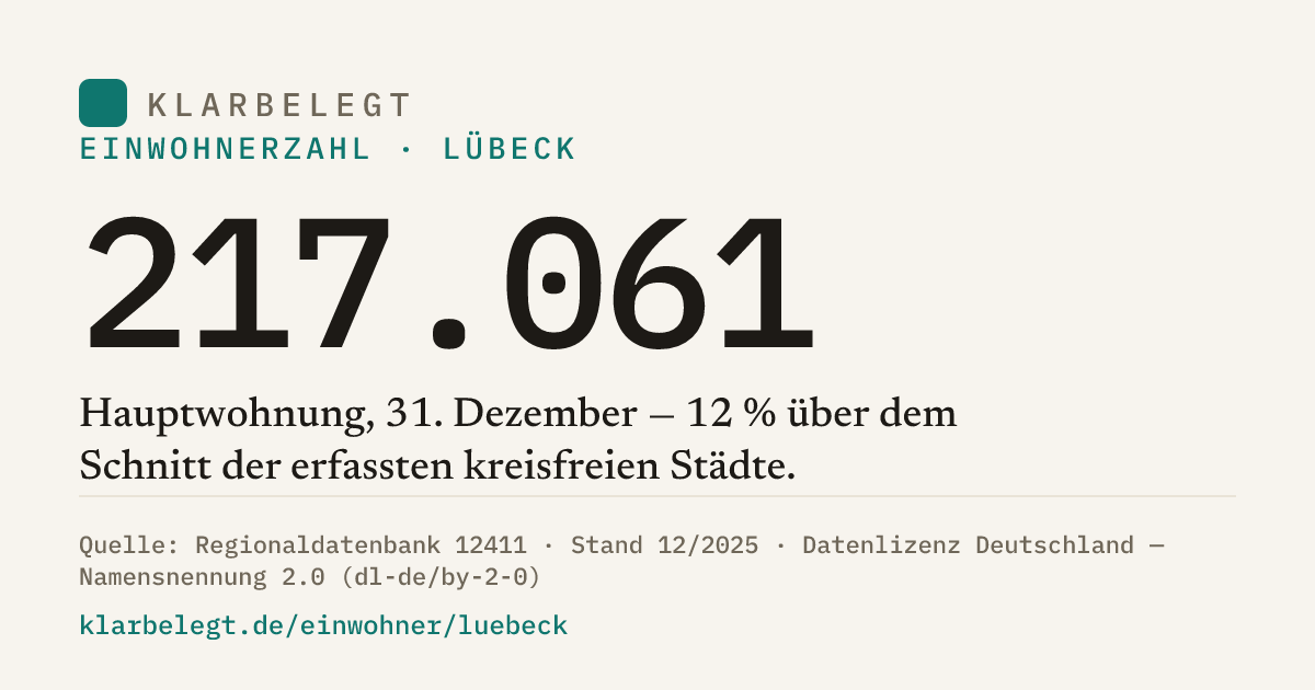 Vorschau der Share-Card