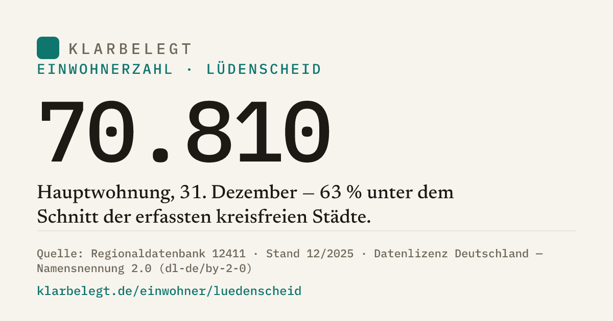 Vorschau der Share-Card