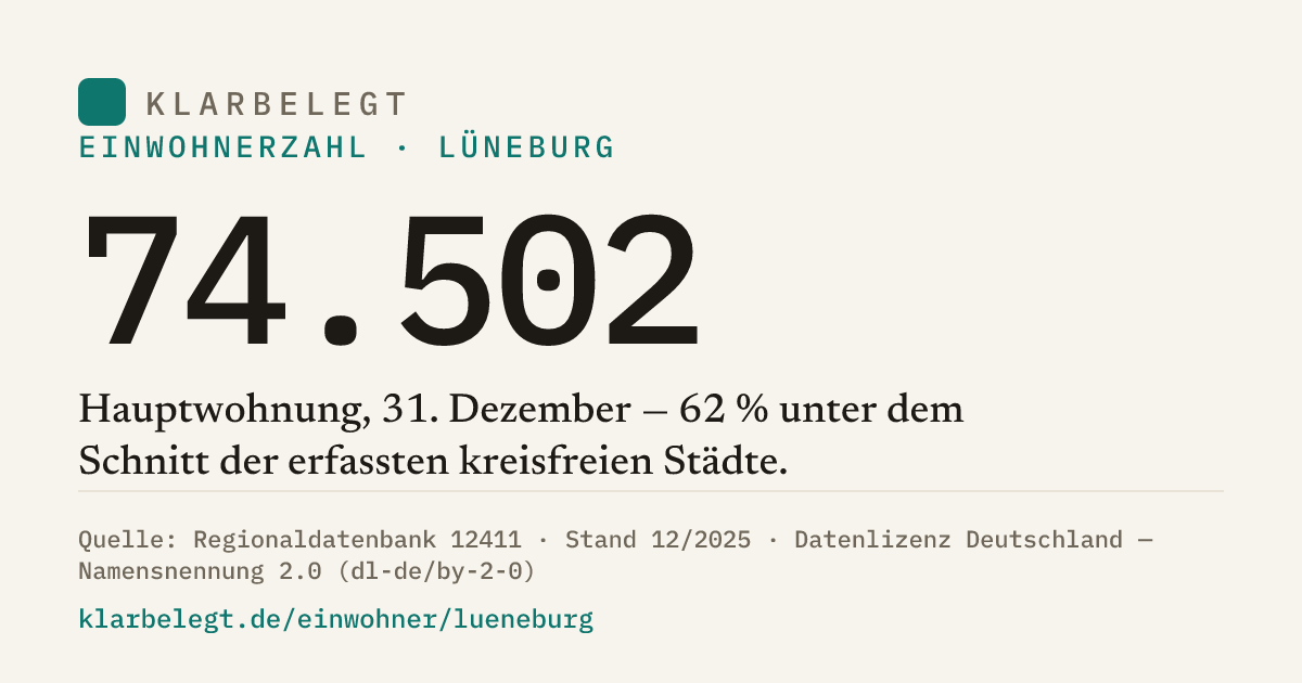 Vorschau der Share-Card