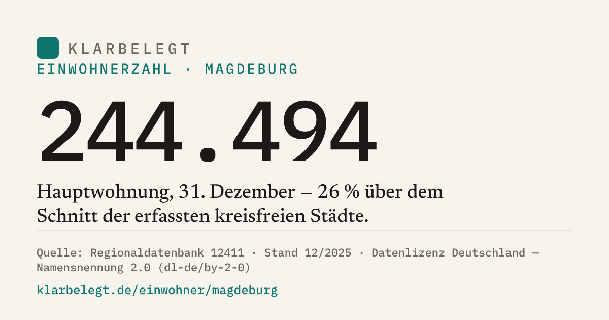 Vorschau der Share-Card