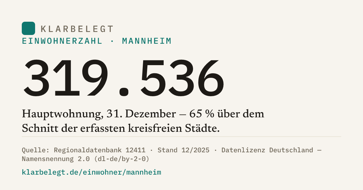 Vorschau der Share-Card