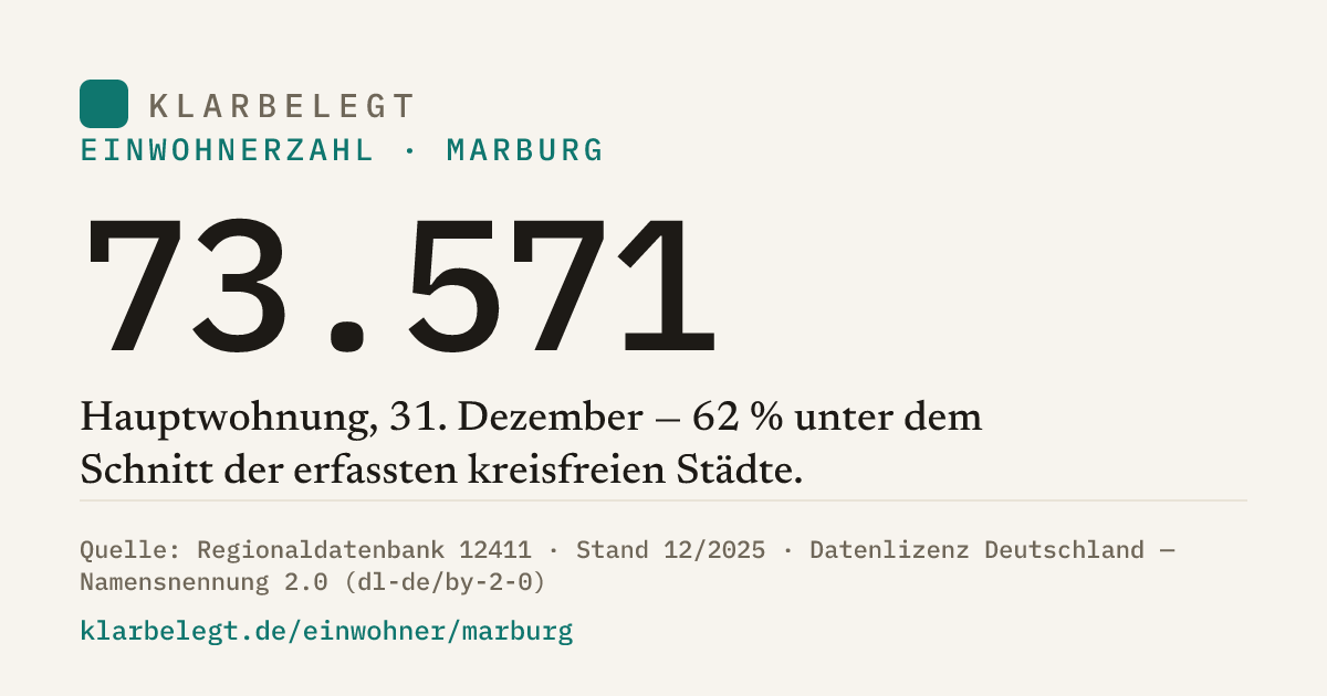 Vorschau der Share-Card