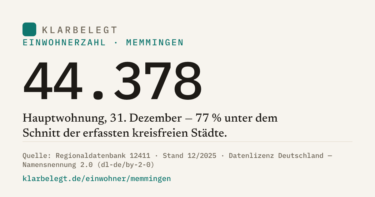 Vorschau der Share-Card