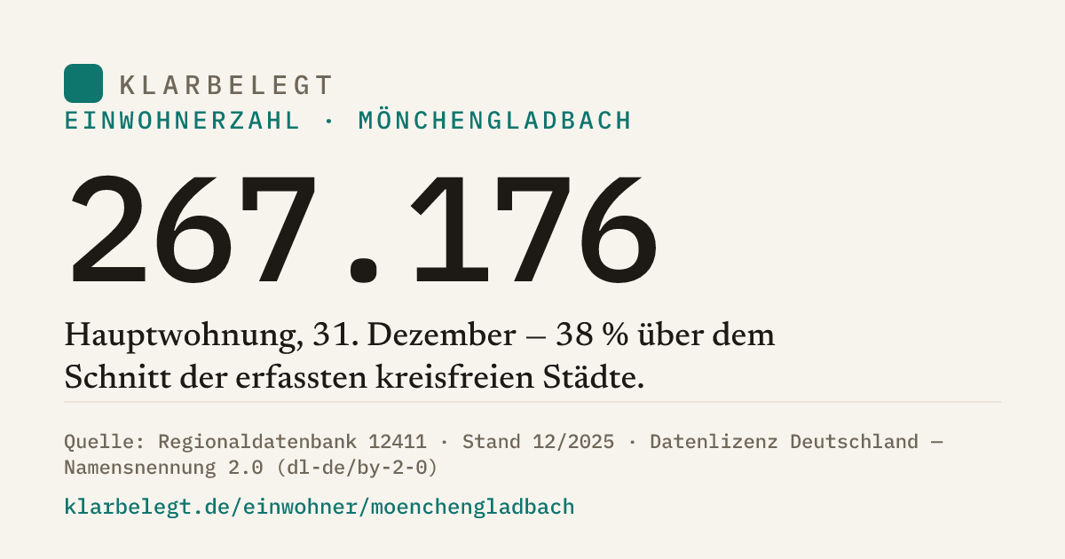 Vorschau der Share-Card