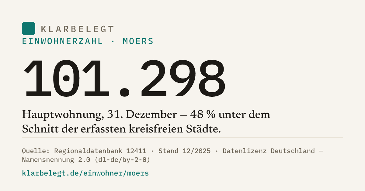 Vorschau der Share-Card