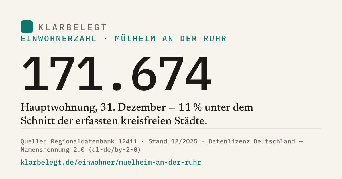 Vorschau der Share-Card