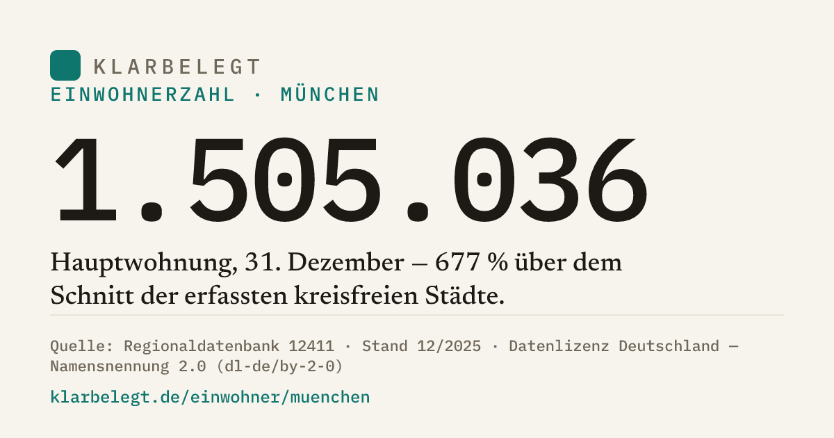 Vorschau der Share-Card