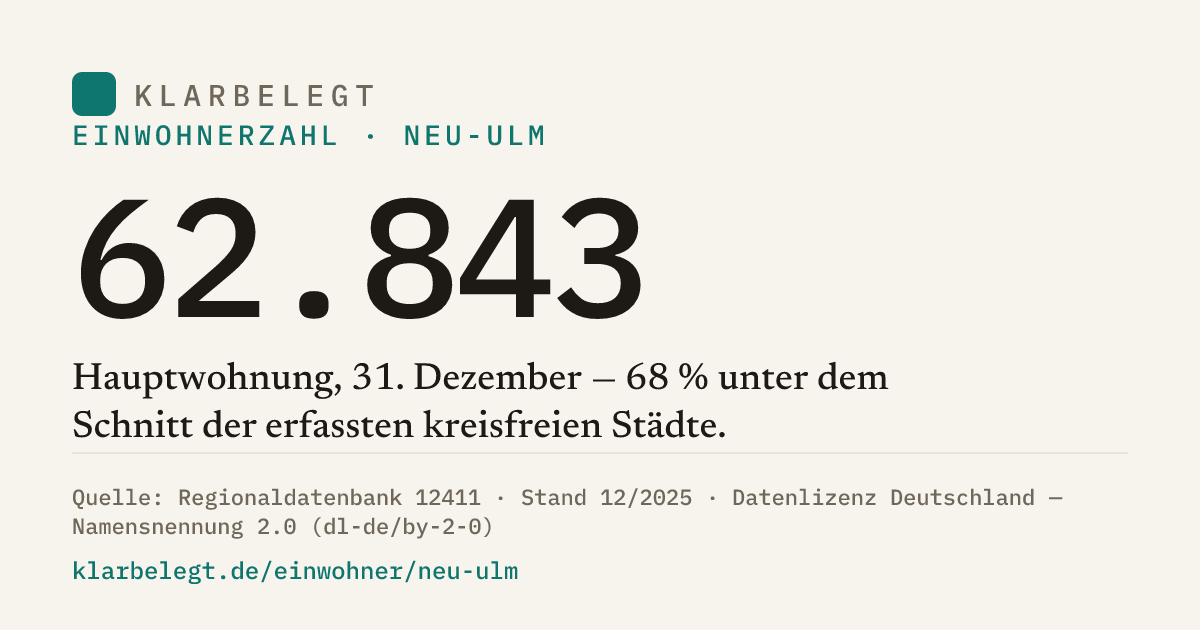 Vorschau der Share-Card