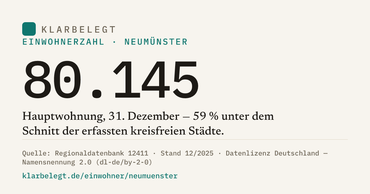 Vorschau der Share-Card