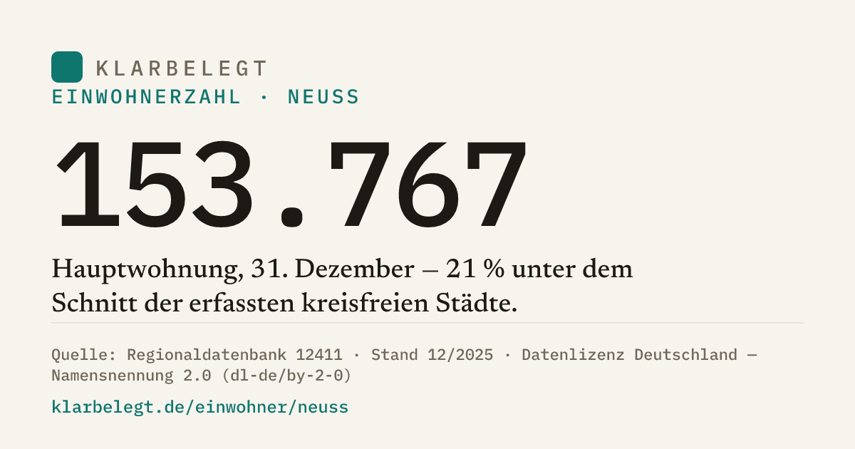 Vorschau der Share-Card