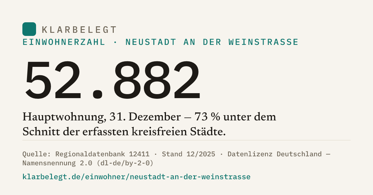 Vorschau der Share-Card