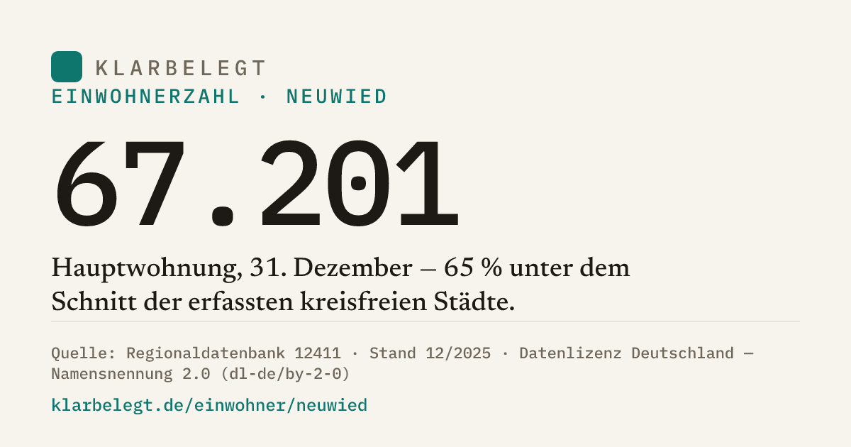 Vorschau der Share-Card