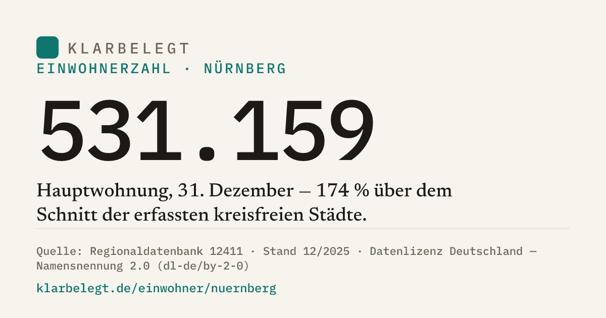 Vorschau der Share-Card
