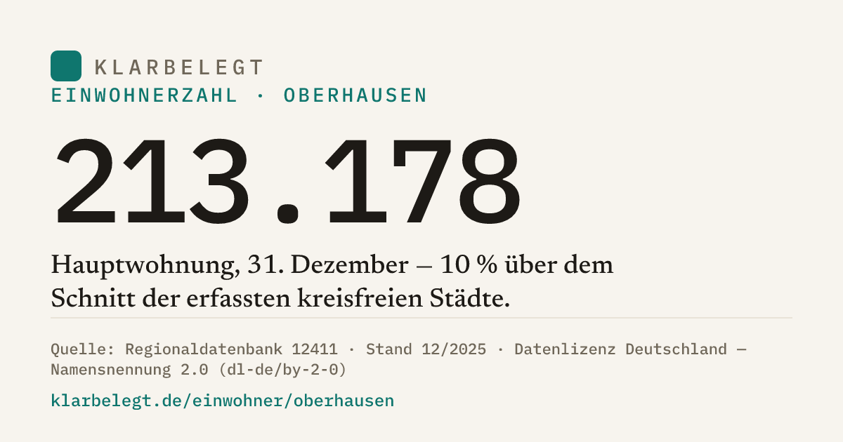 Vorschau der Share-Card