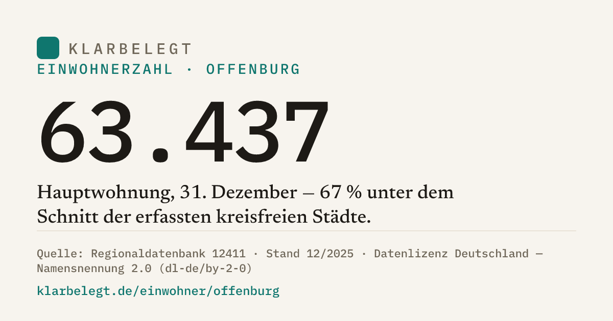 Vorschau der Share-Card