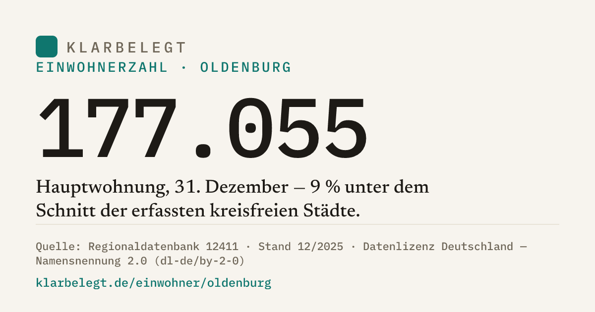 Vorschau der Share-Card
