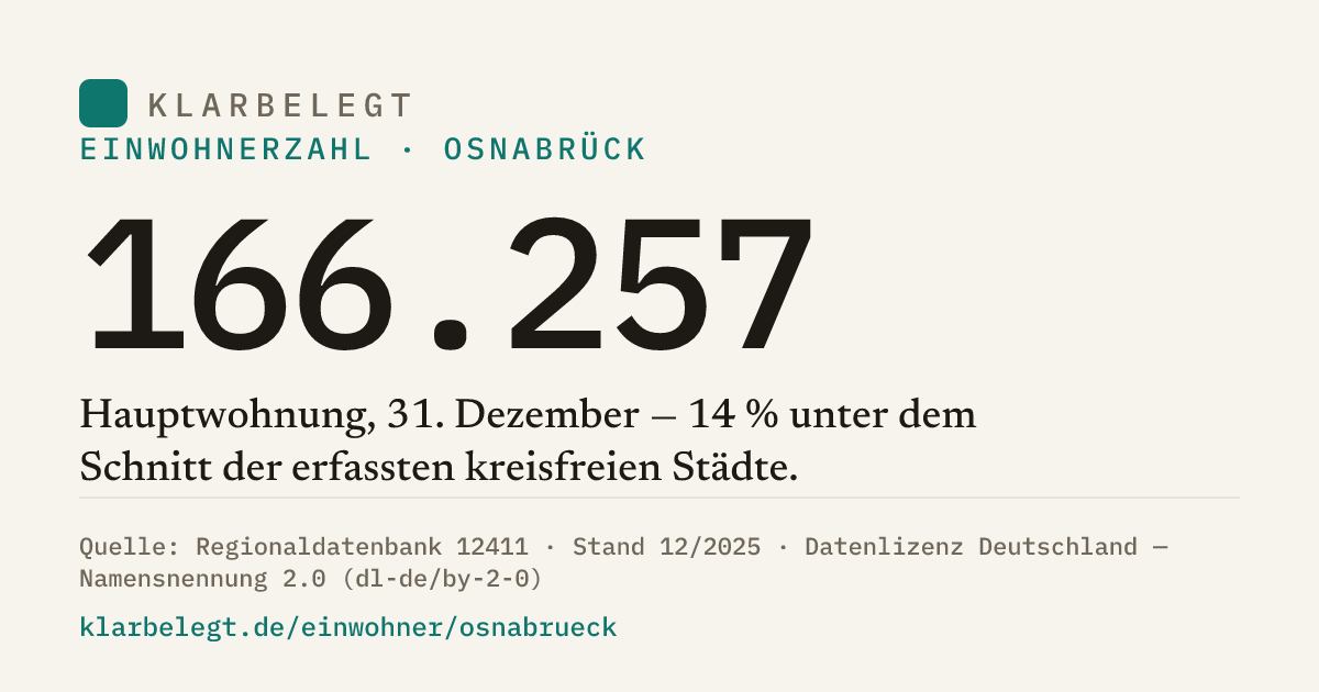 Vorschau der Share-Card